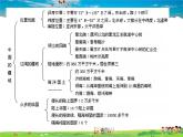 湘教版地理八年级上册  《第1章第三节 中国的人口》PPT课件 (14)