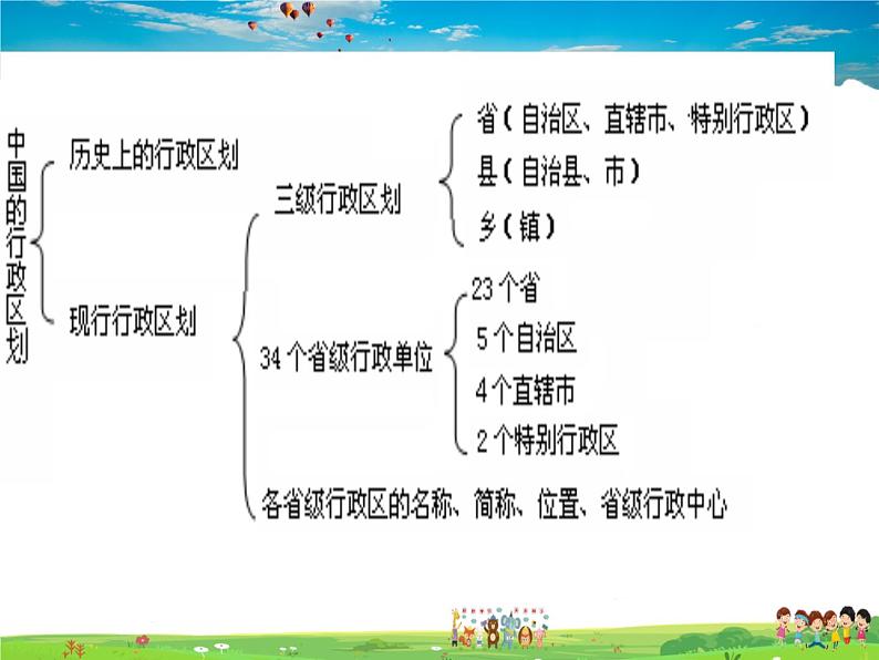 湘教版地理八年级上册  《第1章第三节 中国的人口》PPT课件 (14)02