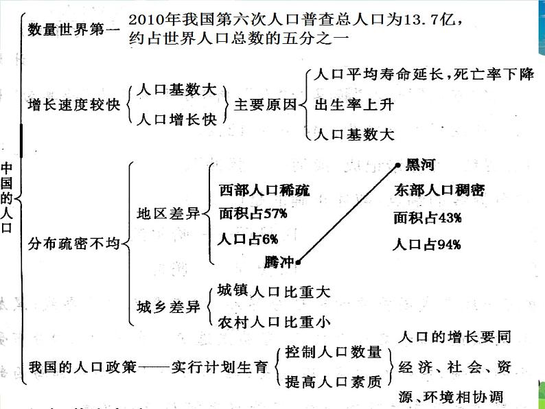 湘教版地理八年级上册  《第1章第三节 中国的人口》PPT课件 (14)08