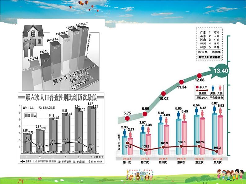 中国的人口PPT课件免费下载08