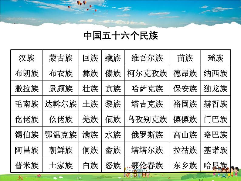 湘教版地理八年级上册  《第1章第四节 中国的民族》PPT课件 (3)05