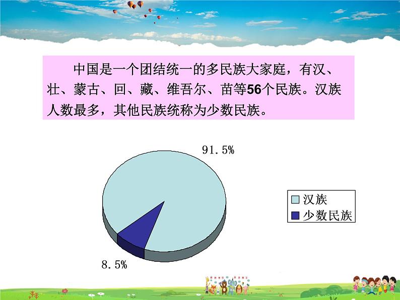 湘教版地理八年级上册  《第1章第四节 中国的民族》PPT课件 (6)第6页