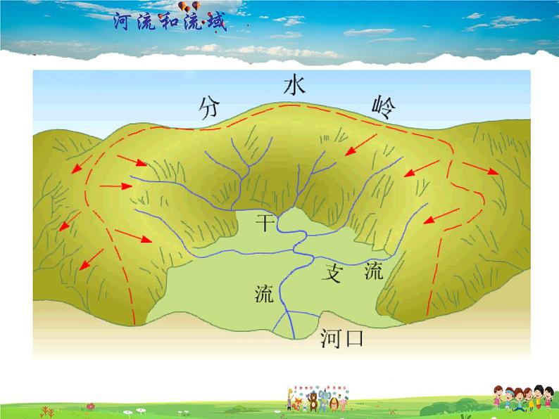 湘教版地理八年级上册  《第2章第三节 中国的河流》PPT课件 (8)第2页