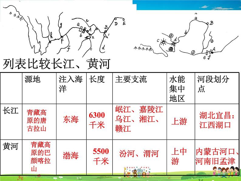 湘教版地理八年级上册  《第2章第三节 中国的河流》PPT课件 (1)第5页