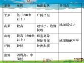 湘教版地理八年级上册  《第2章第一节 中国的地形》PPT课件 (2)