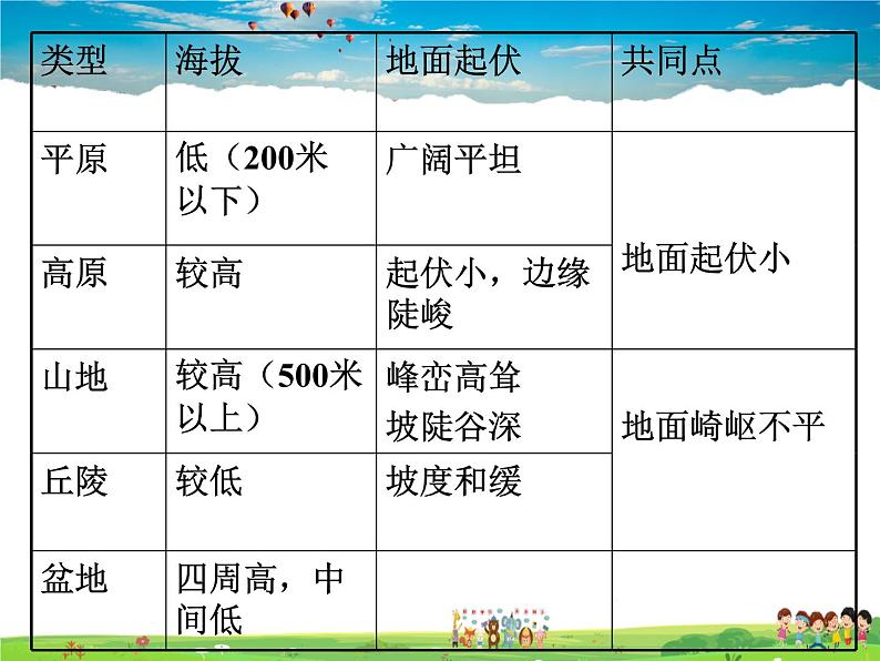 湘教版地理八年级上册  《第2章第一节 中国的地形》PPT课件 (2)02