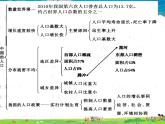 湘教版地理八年级上册  《第2章第一节 中国的地形》PPT课件 (14)
