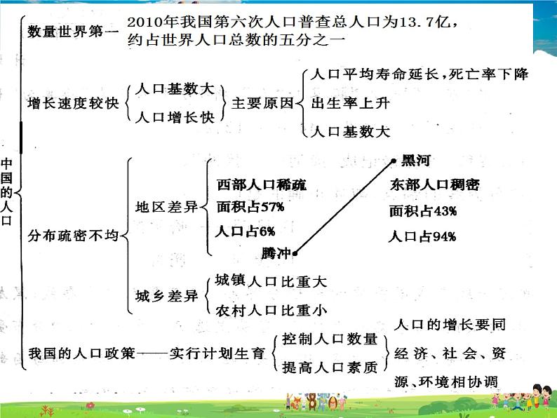 湘教版地理八年级上册  《第2章第一节 中国的地形》PPT课件 (14)04