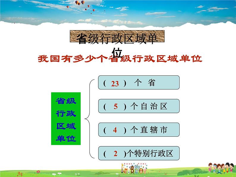 湘教版地理八年级上册  《第1章第二节 中国的行政区划》PPT课件 (7)07