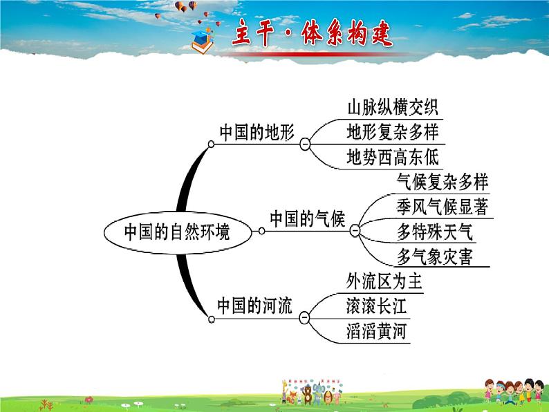 湘教版地理八年级上册  《第2章第二章 中国的自然环境》PPT课件 (3)第2页