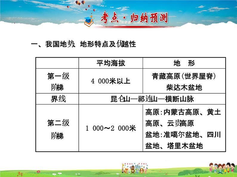 湘教版地理八年级上册  《第2章第二章 中国的自然环境》PPT课件 (3)第3页