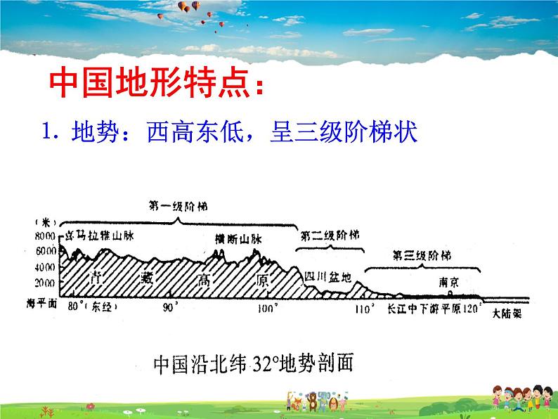 湘教版地理八年级上册  《第2章第一节 中国的地形》PPT课件 (7)02