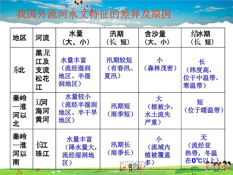 湘教版地理八年级上册  《第2章第三节 中国的河流》PPT课件 (6)08