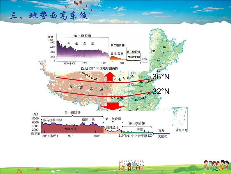 湘教版地理八年级上册  《第2章第一节 中国的地形》PPT课件 (8)04