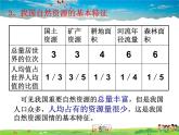湘教版地理八年级上册  《第2章第二章 中国的自然环境》PPT课件 (2)