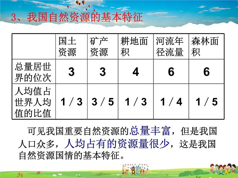 湘教版地理八年级上册  《第2章第二章 中国的自然环境》PPT课件 (2)05