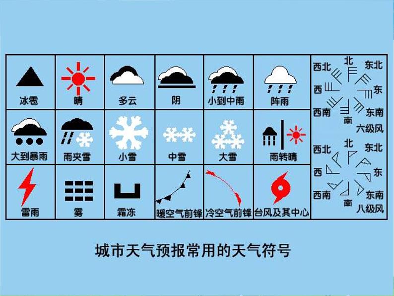 湘教版地理八年级上册  《第2章第二节 中国的气候》PPT课件 (14)第2页