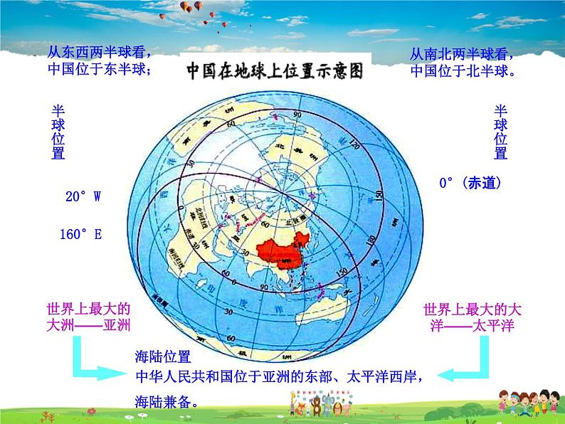 湘教版地理八年级上册  《第1章第一节 中国的疆域》PPT课件 (3)08