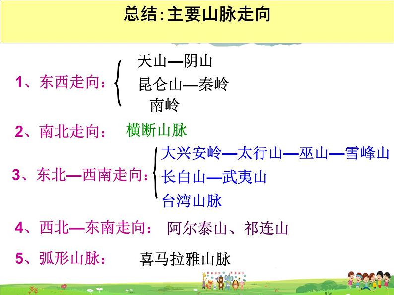 湘教版地理八年级上册  《第2章第一节 中国的地形》PPT课件 (15)第5页