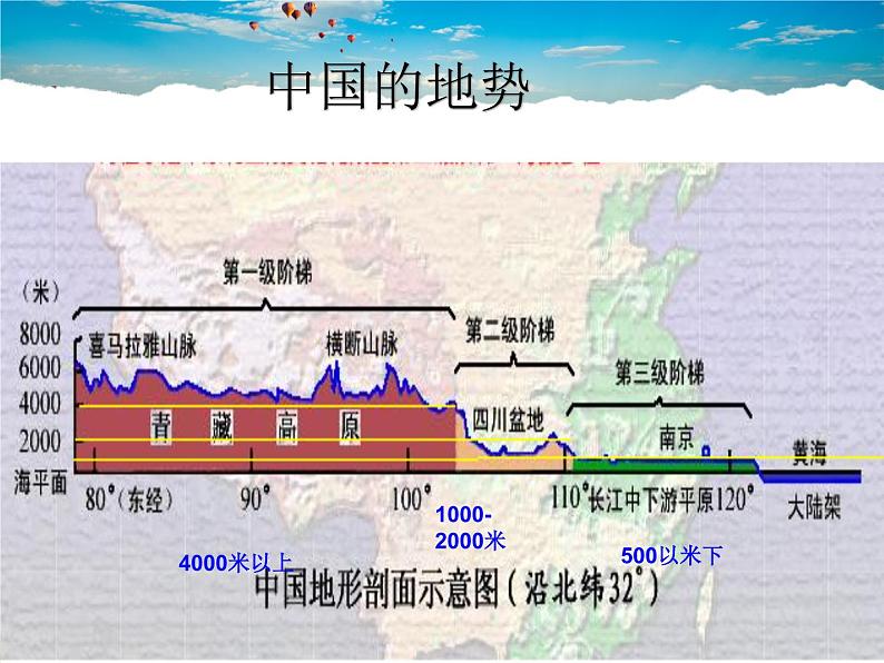 湘教版地理八年级上册  《第2章第一节 中国的地形》PPT课件 (15)第8页