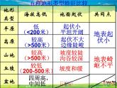 湘教版地理八年级上册  《第2章第一节 中国的地形》PPT课件 (13)