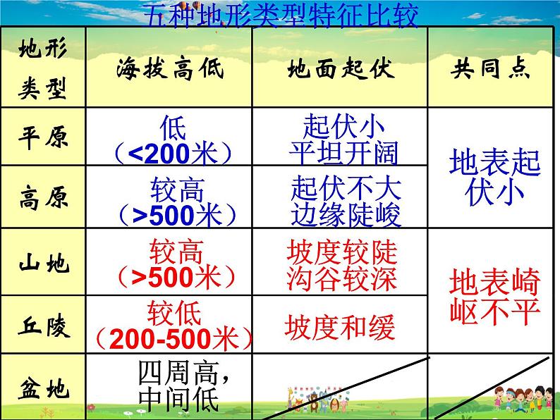 湘教版地理八年级上册  《第2章第一节 中国的地形》PPT课件 (13)02