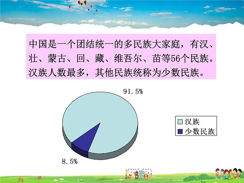 湘教版地理八年级上册  《第1章第四节 中国的民族》PPT课件 (4)06