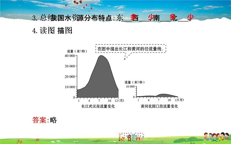 湘教版地理八年级上册  《第3章第三节 中国的水资源》PPT课件 (1)05