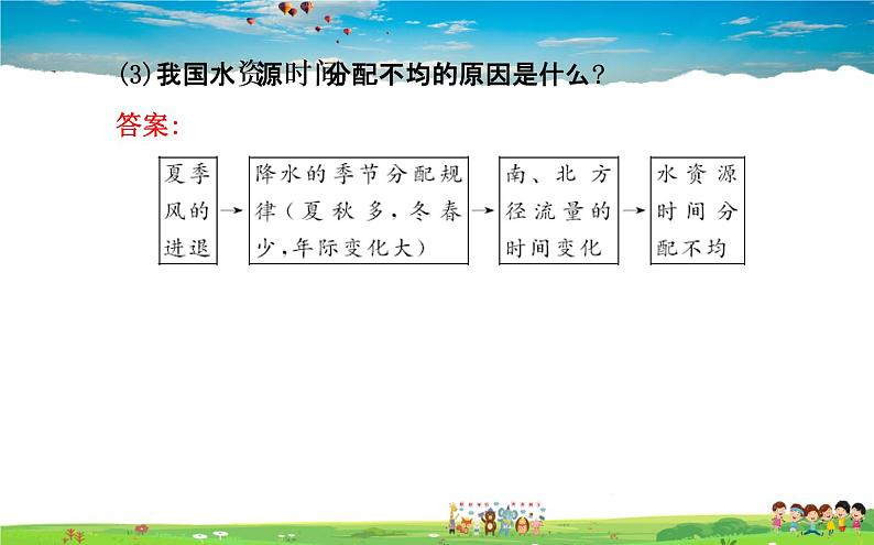 湘教版地理八年级上册  《第3章第三节 中国的水资源》PPT课件 (1)08