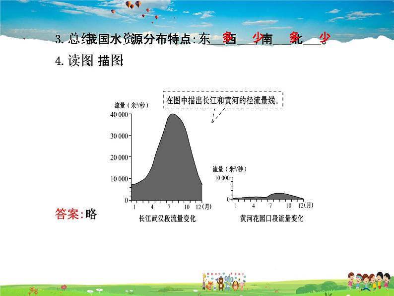 湘教版地理八年级上册  《第3章第三节 中国的水资源》PPT课件 (3)05