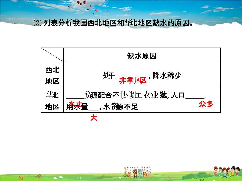 湘教版地理八年级上册  《第3章第三节 中国的水资源》PPT课件 (3)07