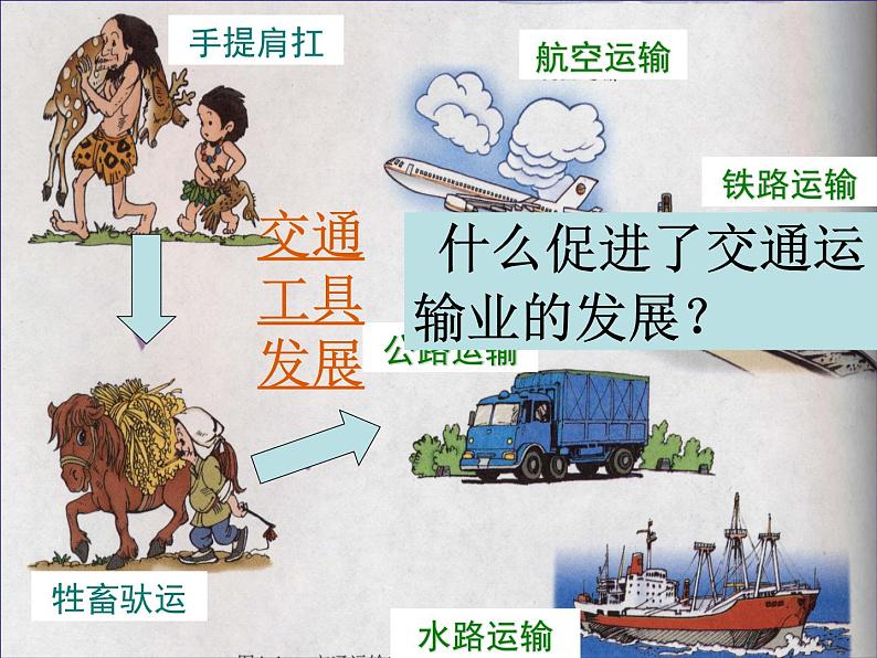 湘教版地理八年级上册  《第4章第三节 交通运输业》PPT课件 (7)04