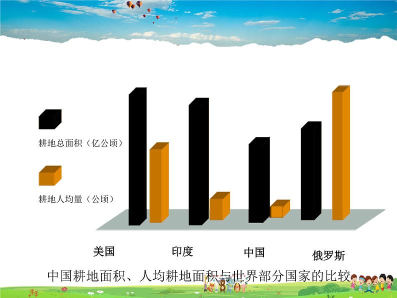 湘教版地理八年级上册  《第3章第二节 中国的土地资源》PPT课件 (7)05