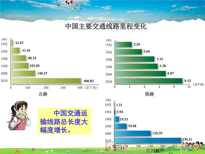 湘教版地理八年级上册  《第4章第三节 交通运输业》PPT课件 (6)06