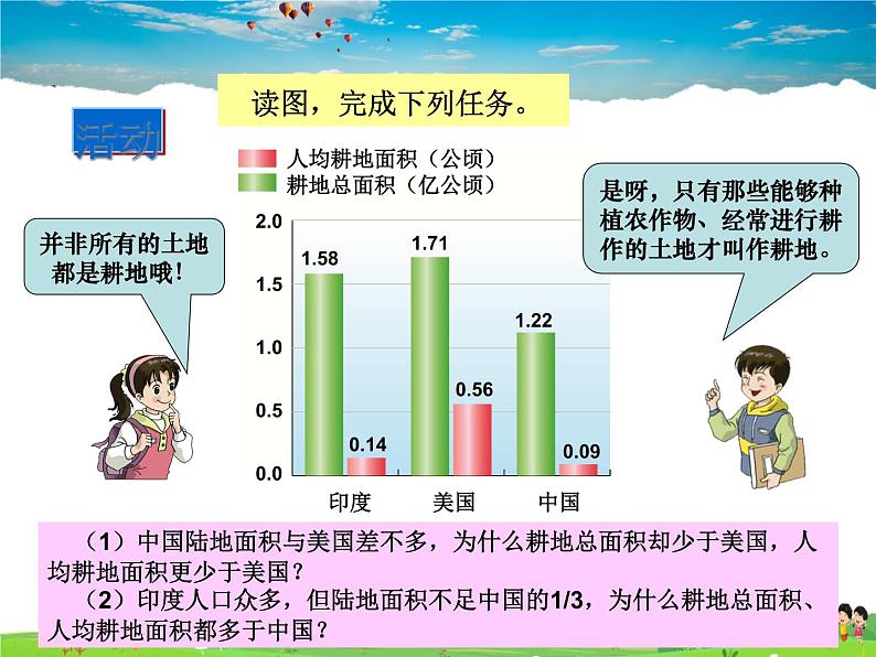 湘教版地理八年级上册  《第3章第二节 中国的土地资源》PPT课件 (9)04