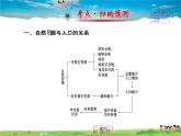 湘教版地理八年级上册  《第3章第三章 中国的自然资源》PPT课件 (1)