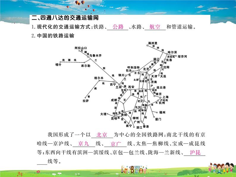 湘教版地理八年级上册  《第4章第三节 交通运输业》PPT课件 (2)02