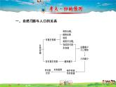 湘教版地理八年级上册  《第3章第三章 中国的自然资源》PPT课件 (2)
