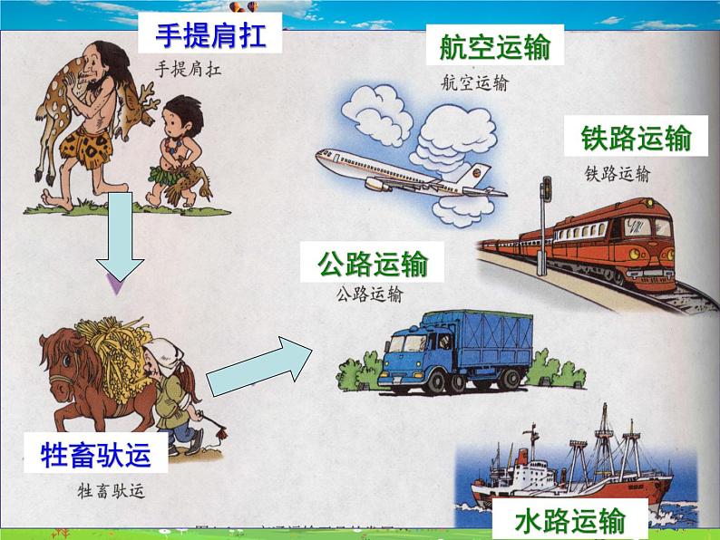 湘教版地理八年级上册  《第4章第三节 交通运输业》PPT课件 (8)04