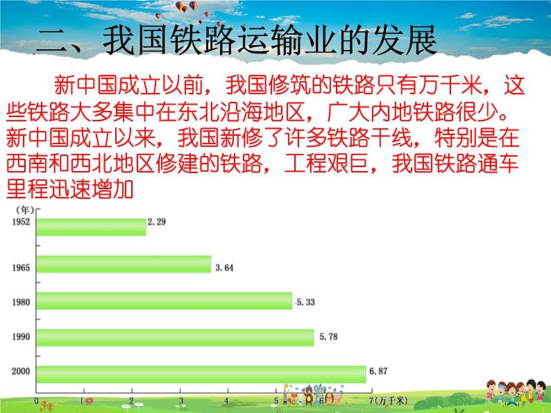 湘教版地理八年级上册  《第4章第三节 交通运输业》PPT课件 (12)03