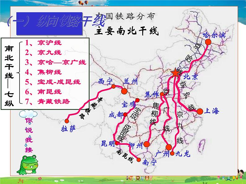 湘教版地理八年级上册  《第4章第三节 交通运输业》PPT课件 (12)06