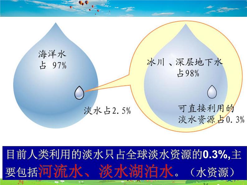 中国的水资源PPT课件免费下载04