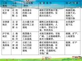 湘教版地理八年级上册  《第4章第三节 交通运输业》PPT课件 (13)