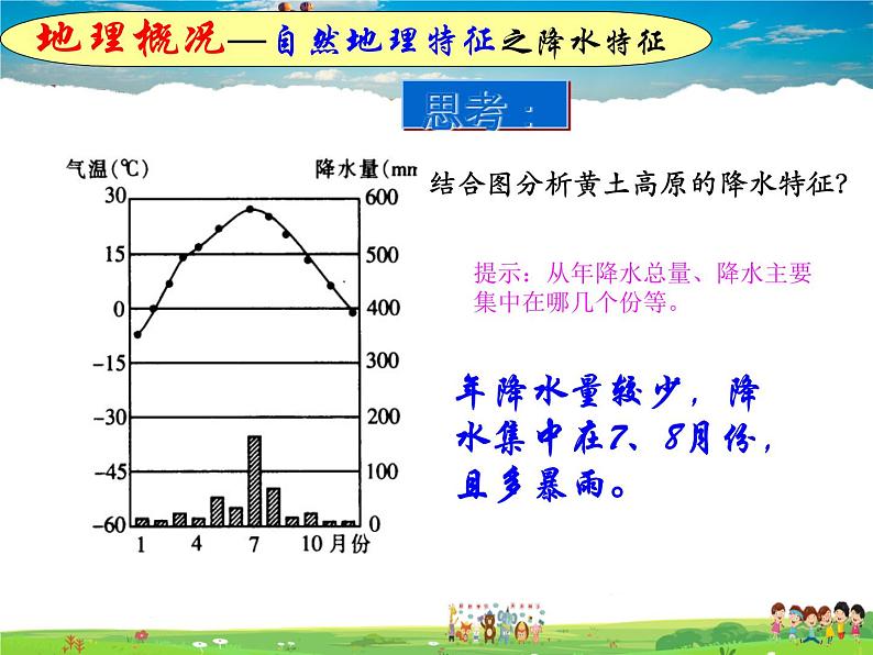 湘教版地理八年级下册  《第8章第5节 黄土高原的区域发展与居民生活》PPT课件 (13)第6页