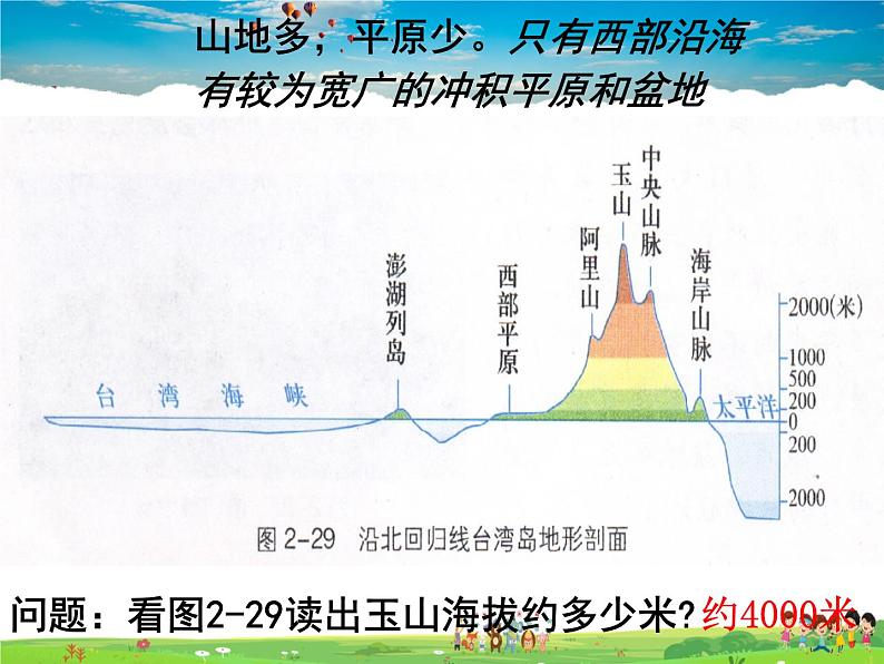 湘教版地理八年级下册  《第8章第2节 台湾省的地理环境与经济发展》PPT课件 (11)05