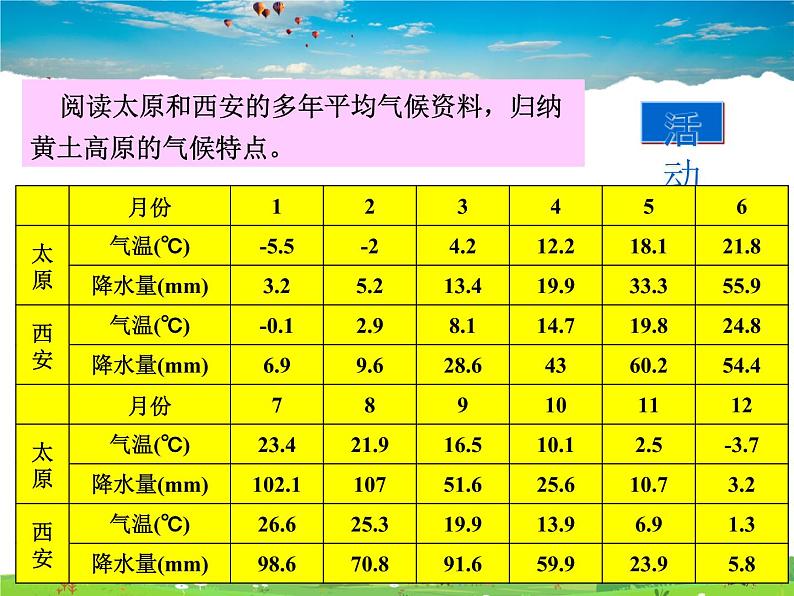 湘教版地理八年级下册  《第8章第5节 黄土高原的区域发展与居民生活》PPT课件 (3)08