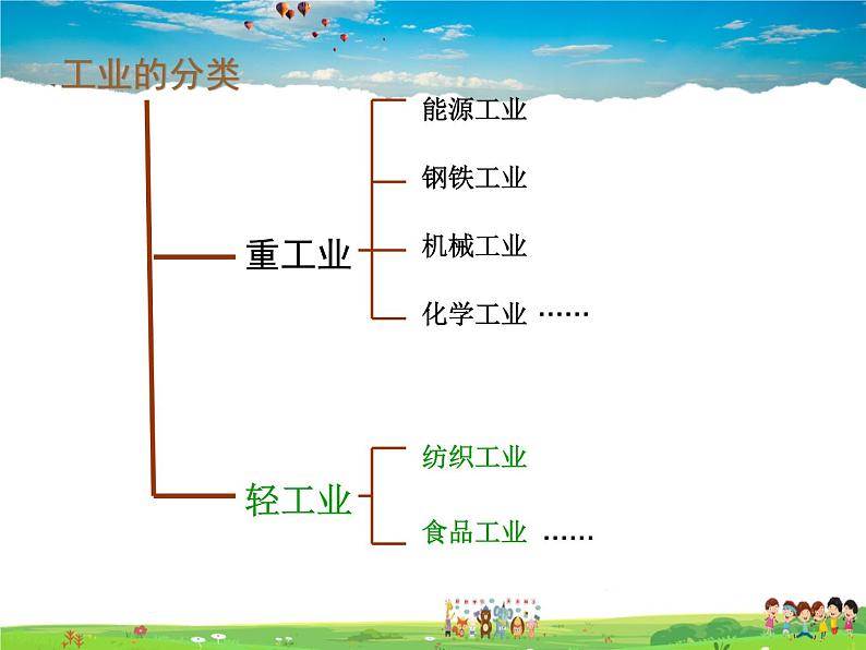 湘教版地理八年级上册  《第4章第二节 工业》PPT课件 (7)第4页