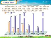 湘教版地理八年级上册  《第4章第二节 工业》PPT课件 (7)