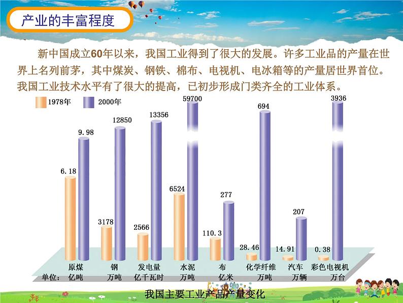 湘教版地理八年级上册  《第4章第二节 工业》PPT课件 (7)第5页