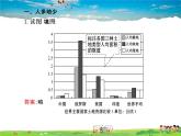 湘教版地理八年级上册  《第3章第二节 中国的土地资源》PPT课件 (3)